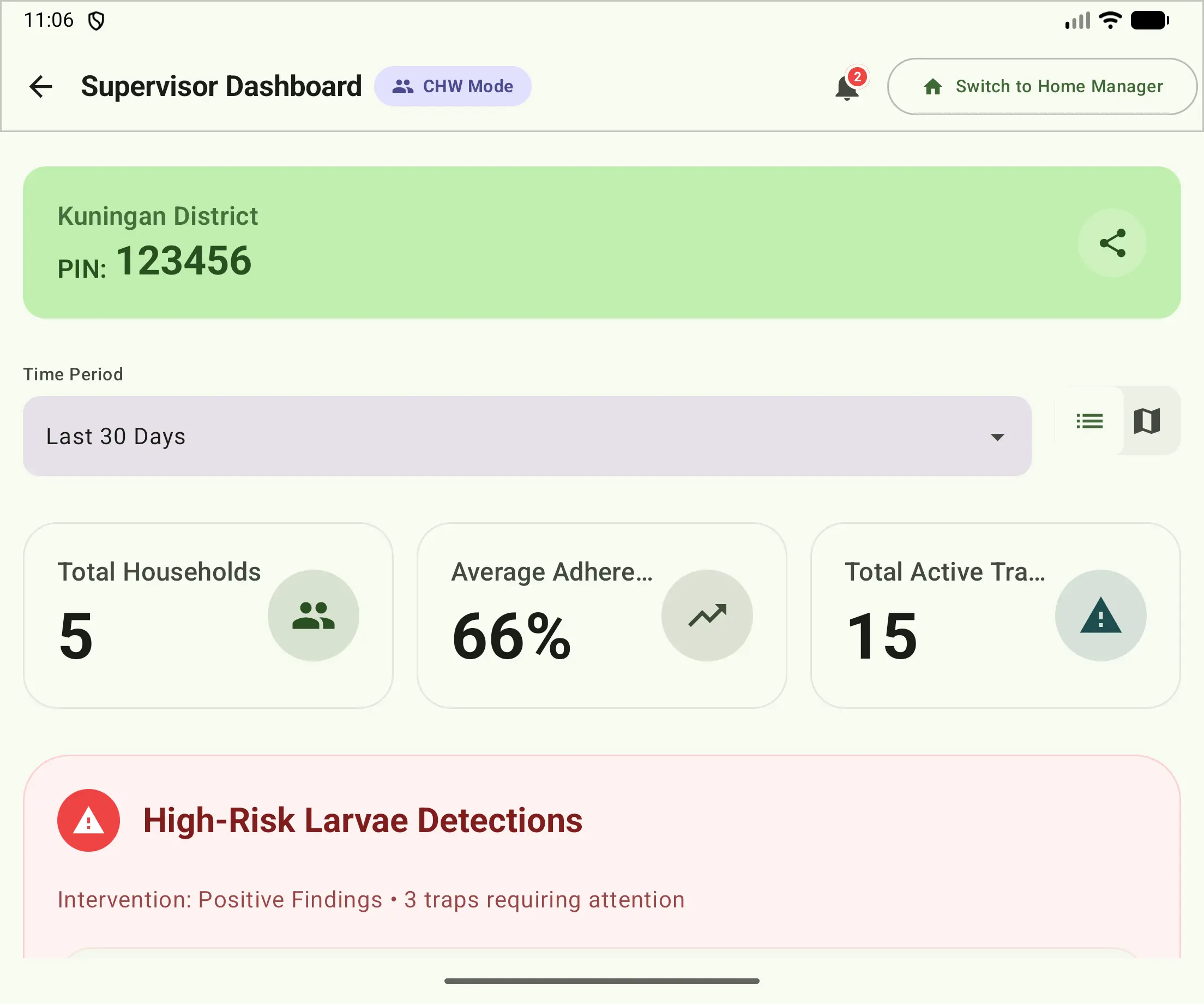 Supervisor Dashboard Overview